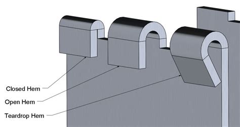 sheet metal mold design|sheet metal flange forming.